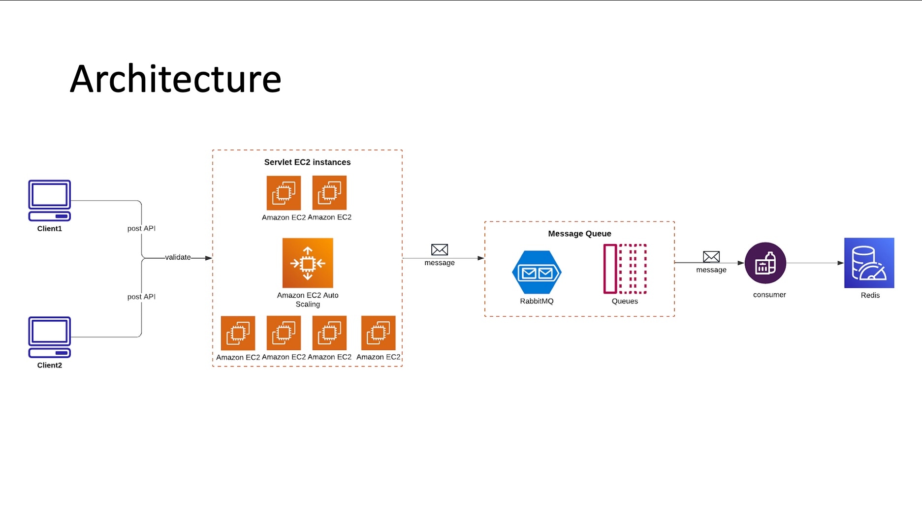 Distributed Skier API System